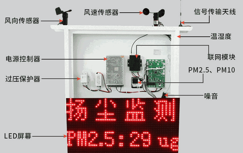 扬尘监测系统怎么连网