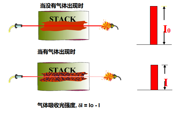 可调二极管激光分析仪（TDLAS）