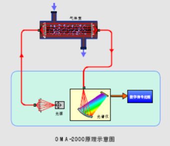 紫外光测量与分析原理（点测量）