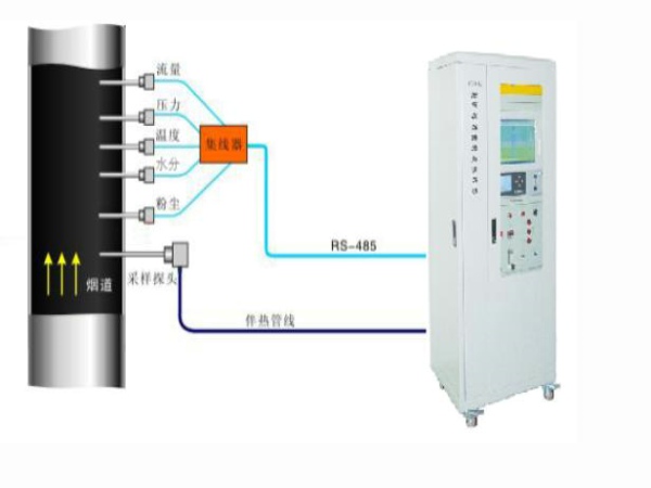 烟气在线监测系统详情介绍