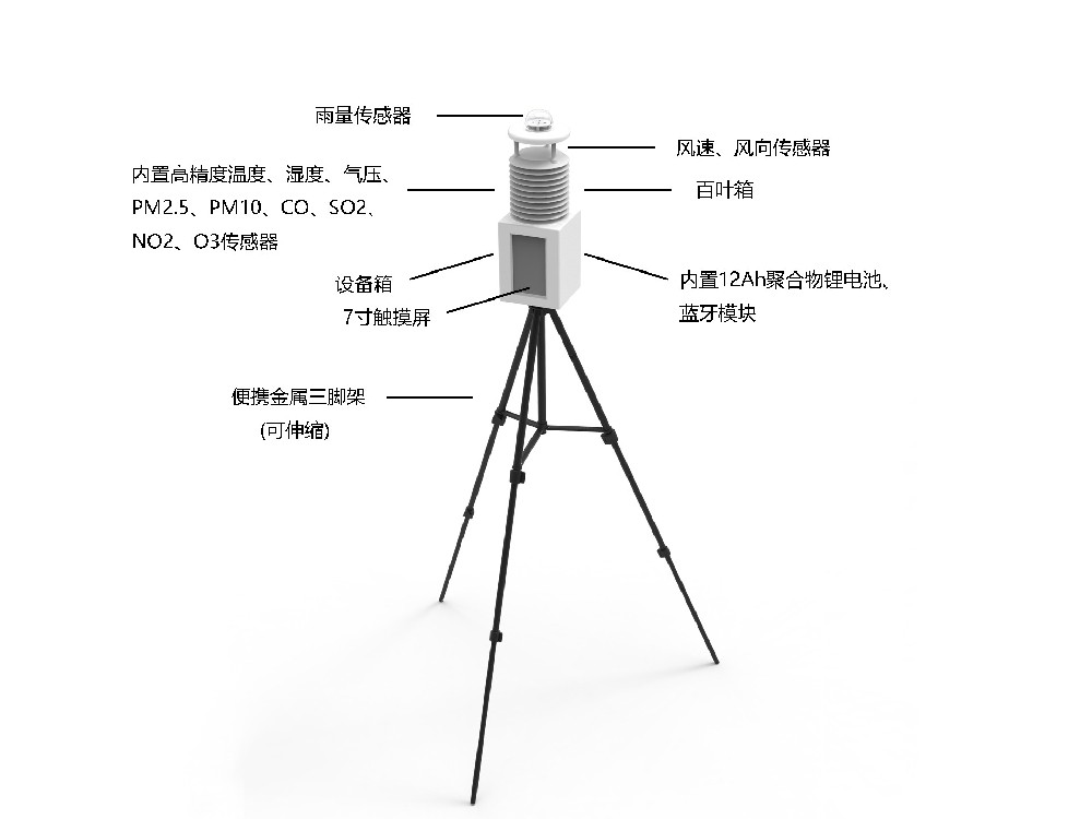 体育赛事应急便携式气象站