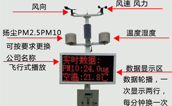 扬尘监测系统组成和工作原理