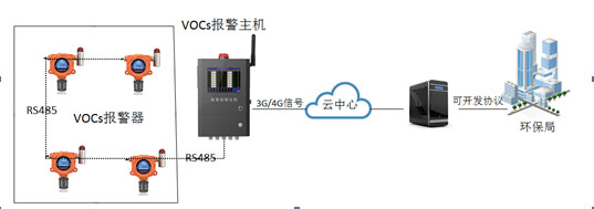 VOC在线监测设备