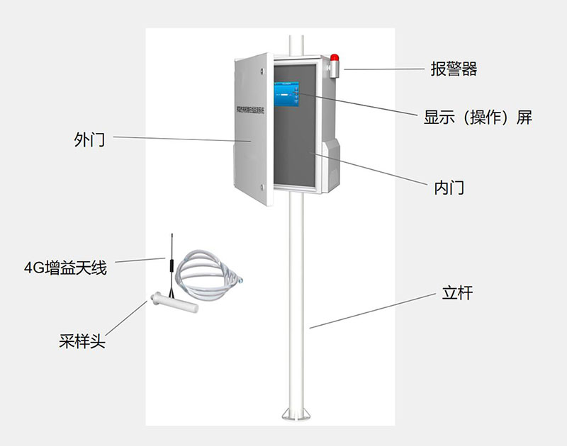 VOCS在线监测设备